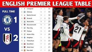 ENGLISH PREMIER LEAGUE TABLE UPDATED TODAY | PREMIER LEAGUE TABLE AND STANDINGS 2024/2025