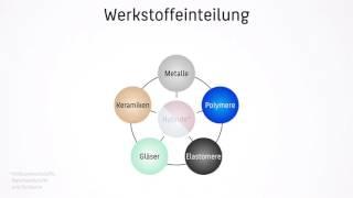 Werkstoffeinteilung 01 Einführung