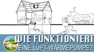 Wie funktioniert eine Luft-Wärmepumpe?