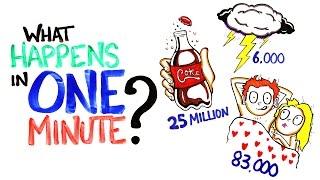 What Happens In One Minute?