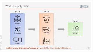 What is Supply Chain?