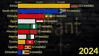 2024 Africas Top Highest Summer Olympics Medal Winners By Country || Kenya, Ethiopia, South Africa,