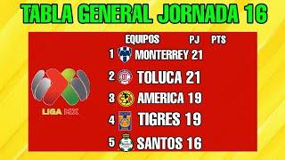 TABLA GENERAL LIGA MX 2022 JORNADA 16