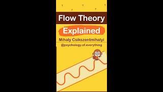 Flow Theory Explained In 60 Seconds (Mihaly Csikszentmihalyi)