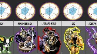 JOJO'S BIZARRE ADVENTURE STANDS - All Stands In Stardust Crusaders