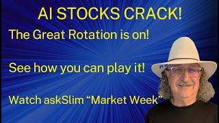 askSlim Market Week 07/12/24 - Analysis of Financial Markets