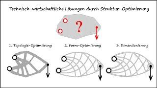 Was ist Struktur-Optimierung? - Zurück zu den Grundlagen