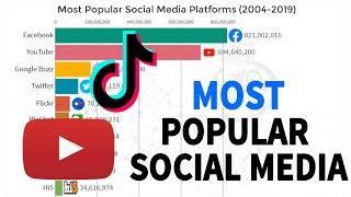 Most Popular Social Media Platforms (2004-2019)