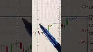 АКЦИИ НЛМК ОБЗОР 28.12.2024     #инвестиции #акции #трейдинг #trading