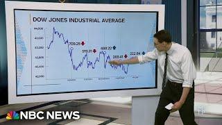 Steve Kornacki: How the economy is responding to Trump’s on-again, off-again tariffs