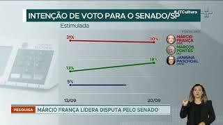 Ipec em São Paulo: Haddad lidera corrida pelo governo e diferença entre Tarcísio e Garcia reduz