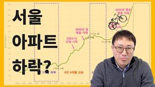 상승 하락 반복하는 서울 아파트 사이클 !