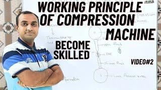 Working Principle Of Tablet Compression Machine | Physics Of Tablet Compression