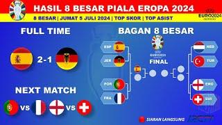 Hasil Piala Eropa 2024 - Spanyol vs Jerman - 8 Besar EURO 2024