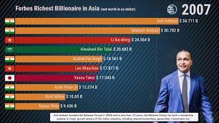 The Richest Humans on Asia  | Forbes