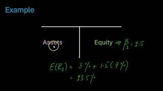 Estimating Cosf of Equity and Cost of Capital: An Example of A 100% Equity-Financed Firm