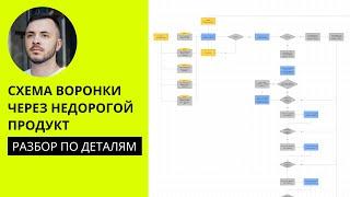 ВОРОНКА ДЛЯ ОНЛАЙН-ШКОЛЫ | СХЕМА ПРОДАЖИ ЧЕРЕЗ НЕДОРОГОЙ ПРОДУКТ