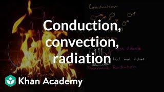 Thermal conduction, convection, and radiation | Thermodynamics | Physics | Khan Academy