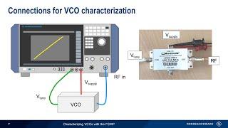 Characterizing VCOs with the FSWP