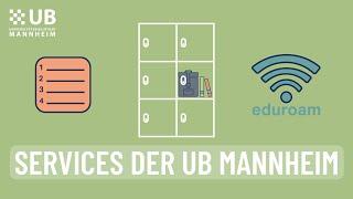 Bibliotheksnutzung - Services der UB