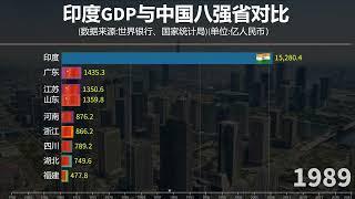 印度發展潛力如何？中國八強省與印度GDP對比