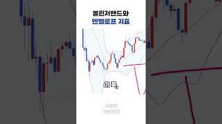 코린이가 잘못알고 있는 볼린저밴드와 엔벨로프