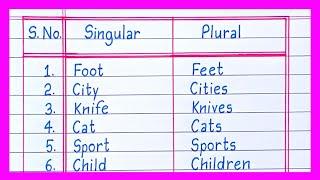 Singular and Plural in English Grammar/Singular and Plural Words/Singular and Plural Noun