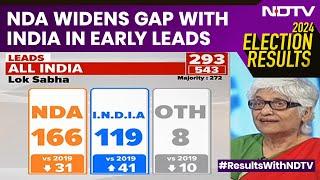 Lok Sabha Election Results 2024 | NDA Widens Gap With INDIA In Early Leads