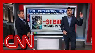 Why Trump now loves crypto: CNN's Harry Enten runs the numbers