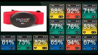 Activate Brain & Body uses MyZone: Proper Heart-rate is the Key.