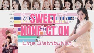 NiziU「SWEET NONFICTION」Line Distribution【映画『恋わずらいのエリー』主題歌】【パート割り/パート分け/歌割り/歌詞】