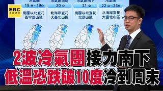 2波冷氣團接力南下！最低溫「恐跌破10度」一路冷到周末？！@57ETFN