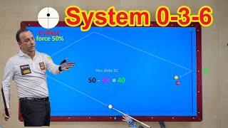  3cushion billiards tutorial system shots basics for beginner