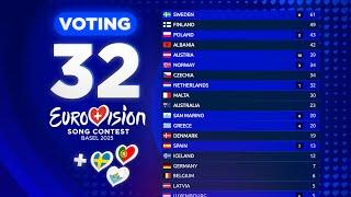 Eurovision 2025: YOUR VOTING (TOP 32) [NEW]