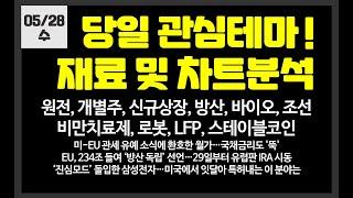 당일 관심테마! 원전,개별주,신규상장,조선,바이오,방산 / 두산에너빌리티,달바글로벌,현대힘스,한텍,태웅,인투셀,삼성중공업,에이비엘바이오,현대건설,달바글로벌,현대로템,LIG넥스원,