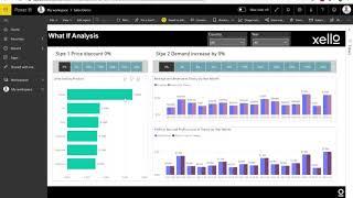 Power BI Showcase - Sales Dashboard Reporting Tool