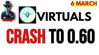 Virtuals protocol | Virtuals price prediction & Analysis - More Crash Incoming?