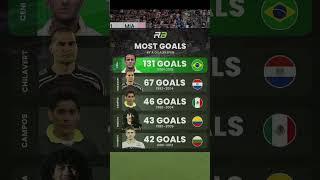 High Goal Scoring Goalkeepers. 