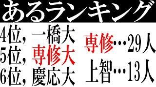 【専修大】専修大学に行きたくなる動画～専修の歴史と魅力紹介～