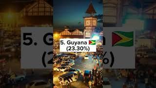 Top 10 Countries with the Highest Percentage of Hindus (2022)||Worldtop||#shorts #top10 #viral