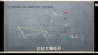 短线必要技能：干货整理 个股分时波形【二】