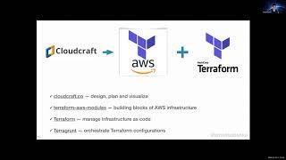 Design, Draw, Deploy Your AWS Infrastructure From Inception to Production