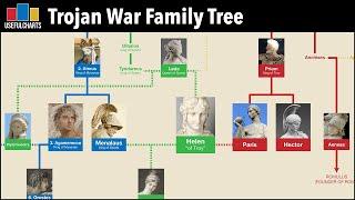 Trojan War Family Tree | Main Characters from The Iliad Explained