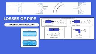 Losses of Pipe || Fluid Mechanics || #innovaworld