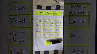 What is a normal blood sugar range? Blood glucose chart.