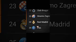 Real Madrid   #football #championsleague