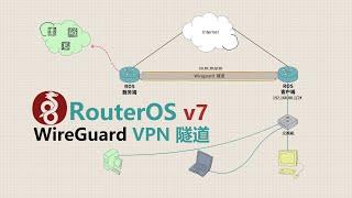 世界级 RoutesOS (ROS) 2021 | 20分钟让你学会 Mikrotik WireGuard VPN 隧道  国内与国外分流 国内走运营商 海外走 VPS Wireguard