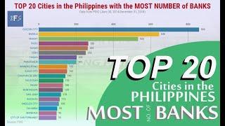 TOP 20 Cities in the Philippines with the (MOST NUMBER OF BANKS)