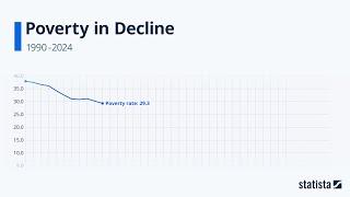 Poverty in Decline: Statista Racing Bar Animation