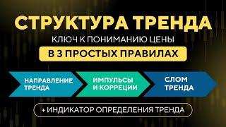Полный Урок: Структура Рынка от А до Я | Как Читать График, Тренд и Сломы Как Профи